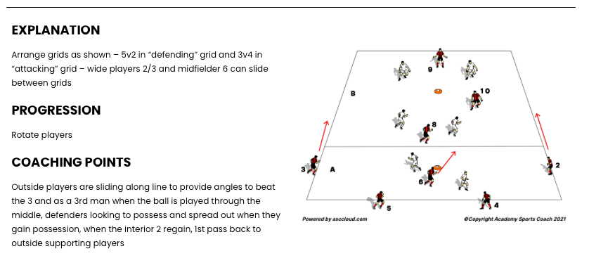 @SundayShare10 @TacticalPad @JustcoachMD @FootballTrnng @thecoachesarea @Coach_Temisan @TheS_Resource @Coach_B_Godwin Adjust length/width of grid based on age/objectives. Focus on communication, anticipation, body shapes, short/sharp passing - consider progression to incorporate counter-goals on loss of possession @AcademySCoach