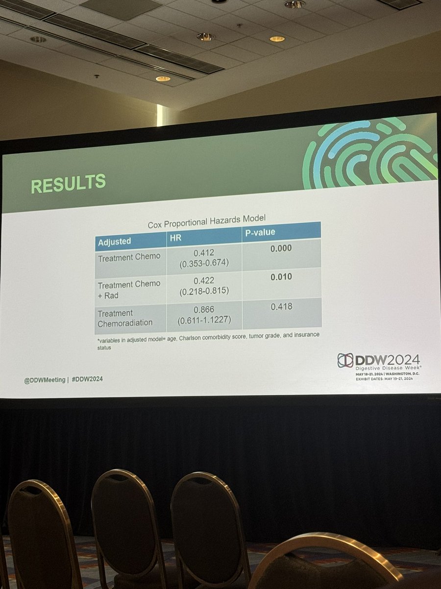 Anthony Villano, MD (@amvillanomd) on Twitter photo Outstanding talk this morning by <a href="/TempleSurgRes/">Temple Surgery Residents</a> ⭐️ resident <a href="/SKripalaniMD/">Simran Kripalani MD</a> in the Colorectal session! Proud of her work! #DDW2024 <a href="/SSATNews/">SSAT</a> Outstanding talk this morning by <a href="/TempleSurgRes/">Temple Surgery Residents</a> ⭐️ resident <a href="/SKripalaniMD/">Simran Kripalani MD</a> in the Colorectal session! Proud of her work! #DDW2024 <a href="/SSATNews/">SSAT</a>