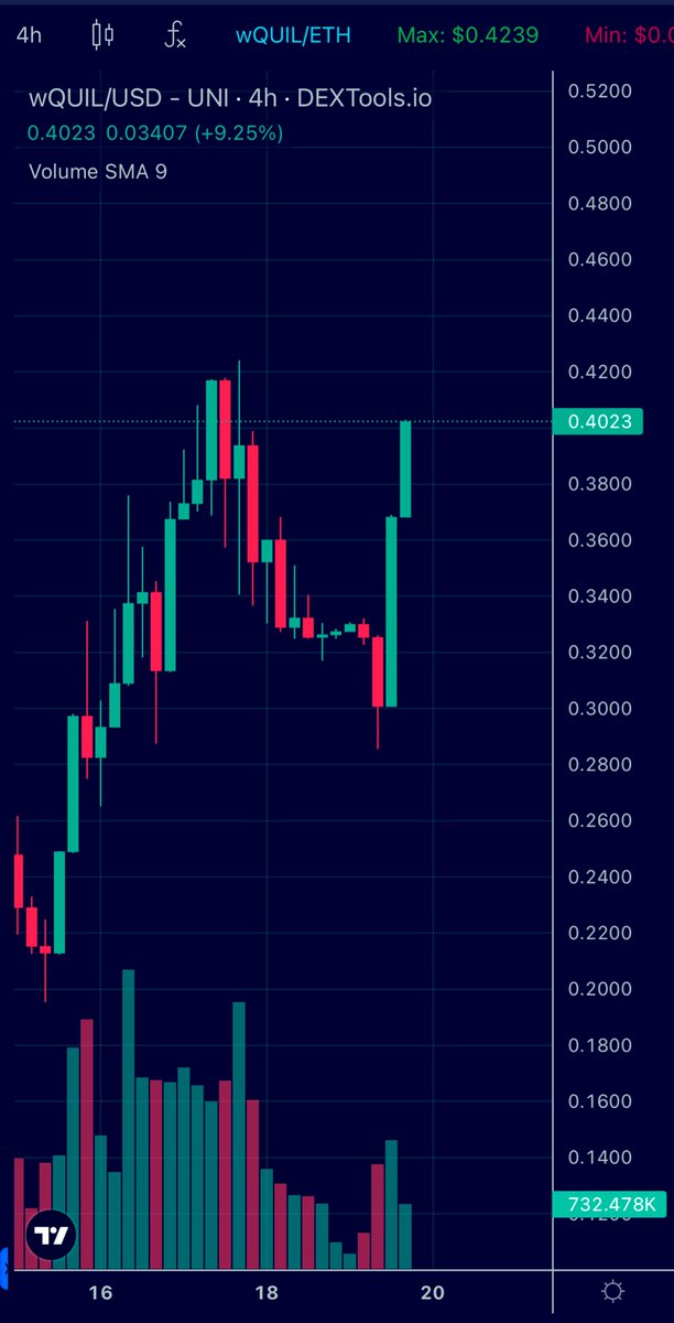 OnkelEagle's tweet image. Waking up to see these green candles is the best feeling! $Quil 1$ loading 👀
After $KAS and $TAO, $QUIL is one of the projects that excites me the most.
Long live the internet ♒️
@Quilibrium_xyz