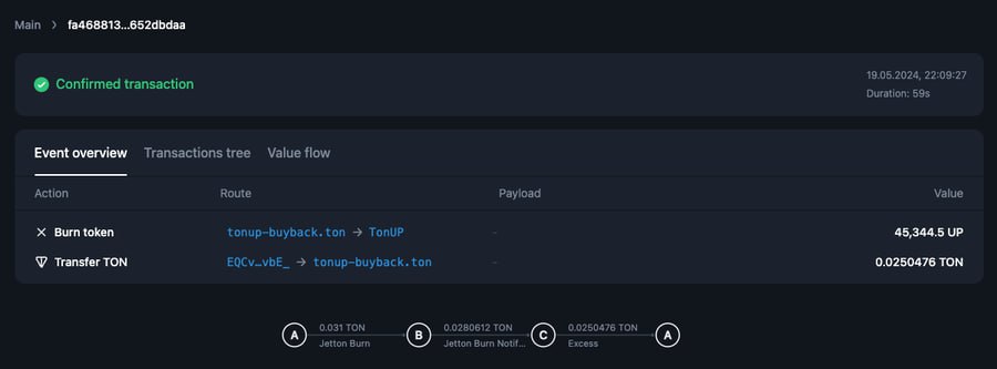 TonUP_tr's tweet photo. 5. tur token geri alım ve yakma işlemimiz başarıyla gerçekleşti!
Detaylar:
📅 Tarih:19/05/2024
💰 Geri satın alınan tutar: 5000 $TON 90.689,41 $UP
🔥 Yakılan token miktarı: 45.344.5 $UP
🌐 $UP arzı: 99.906.023,63
Geri alım ve yakım kayıtlarının takip için: https://t.co/WAvqq49TMW https://t.co/sIOHj9W04g