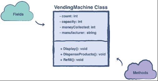 Design a Vending Machine in Java - Interview Question buff.ly/4dNdvx5