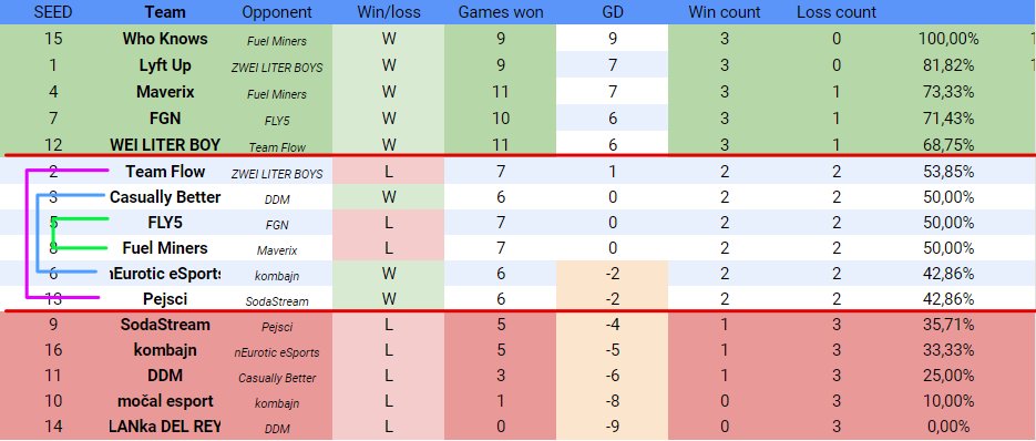 Martin Jaroš tweet media