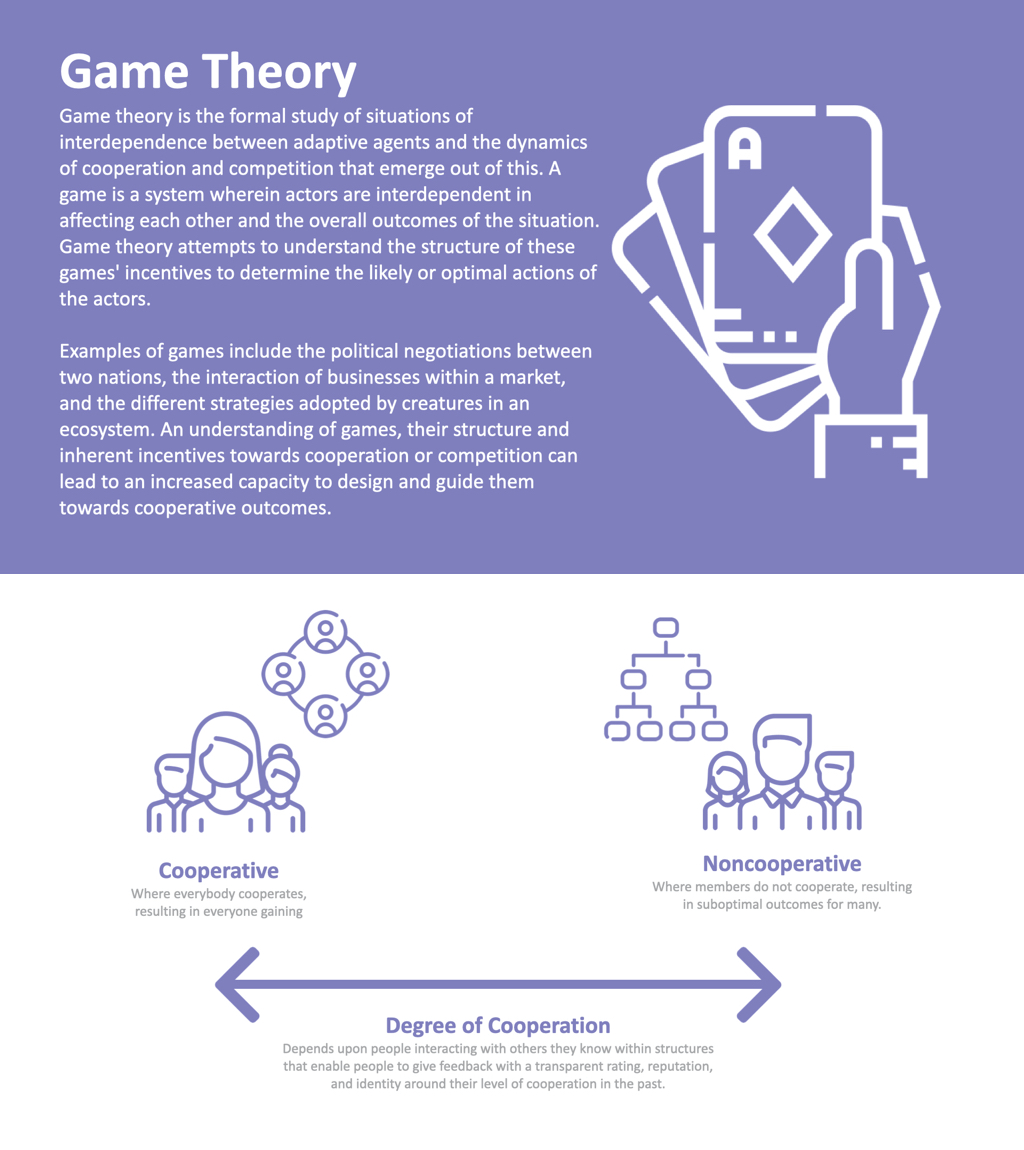 Have you learnt about game theory yet? It is the study of the dynamics of cooperation and competition between actors within complex systems. This introduction course is a good place to start: t.ly/Ee8V_