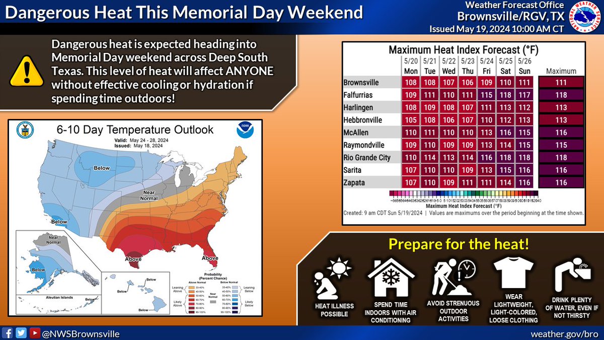⚠️ Dangerous heat is expected heading into Memorial Day weekend across Deep South Texas. 🥵 This level of heat will affect ANYONE spending time outside. 🥤 Make sure you are staying hydrated and taking breaks in the shade to avoid any heat related illnesses! #rgvwx #txwx