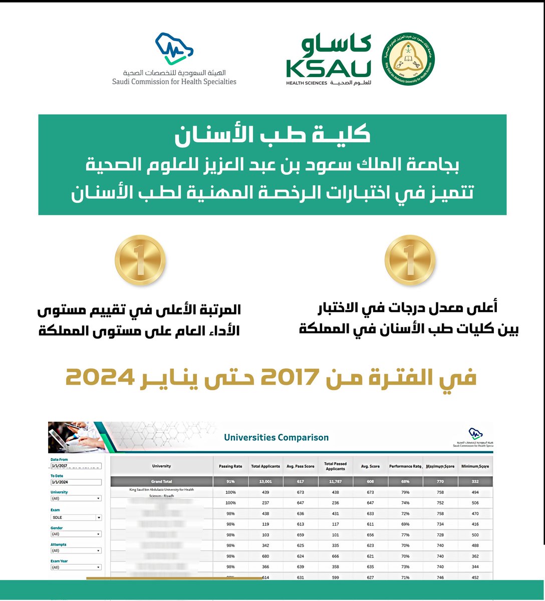 جامعة الملك سعود بن عبدالعزيز للعلوم الصحية tweet media