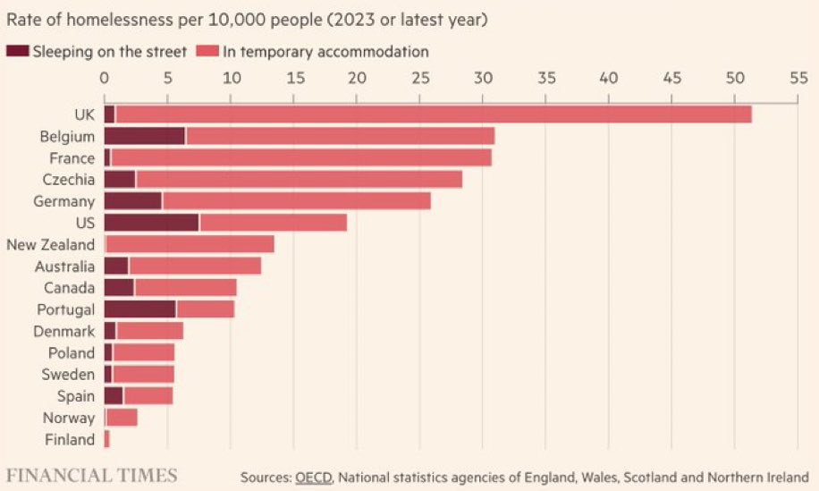 La Belgique, leader européen du sans-abrisme. La honte.