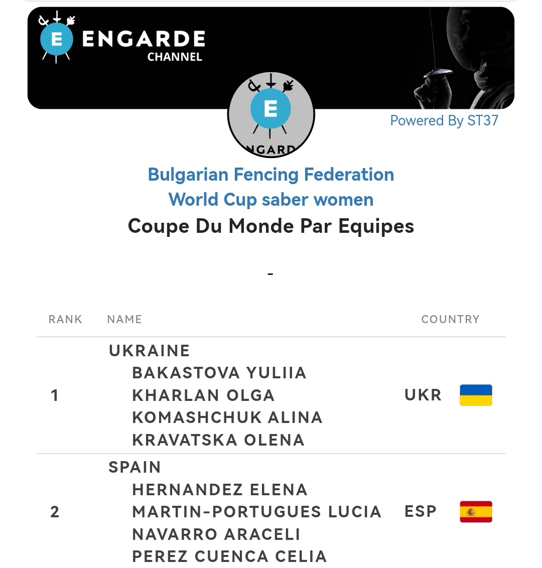 Real Federación Española de Esgrima tweet media