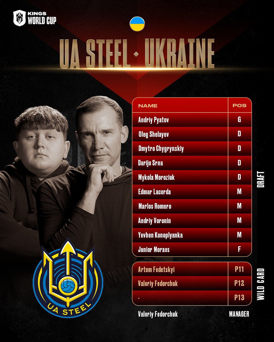 🚨 L’équipe de l’Ukraine pour la Kings World Cup, c’est quoi ce 𝗣𝗢𝗨𝗟𝗘𝗧 🇺🇦🍗 

▫️Shevchenko en coach
▫️Chygrinskyi (ex-Barça)
▫️Pyatov, Srna, Marlos, Konoplyanka, Moraes (ex-Shakhtar)

𝗜𝗹𝘀 𝗻𝗲 𝘃𝗶𝗲𝗻𝗻𝗲𝗻𝘁 𝗽𝗮𝘀 𝗽𝗼𝘂𝗿 𝗷𝗼𝘂𝗲𝗿 𝗲𝘂𝘅 😭😭