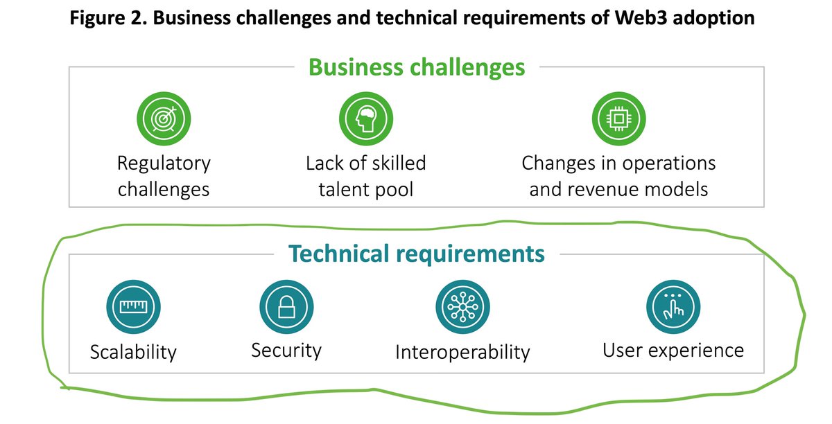 $COREUM provides turn key solutions for enterprises, helping them to effectively navigate and mitigate these challenges. 

#Coreum #BuildOnCoreum #EnterpriseGradeBlockchain #EGB #ISO20022 #SmartTokens #Compliance #TurnKeySolutions