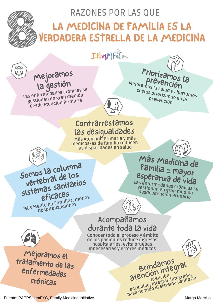 Feliz día a médicos y médicas de familia y comunidad, que cada día trabajan para mejorar la salud de las personas,… y del planeta #Saludplanetaria ❤️

#WorldFamilyDoctorDay
#DíadelaMFyC
#DíadelaMedicinadeFamilia