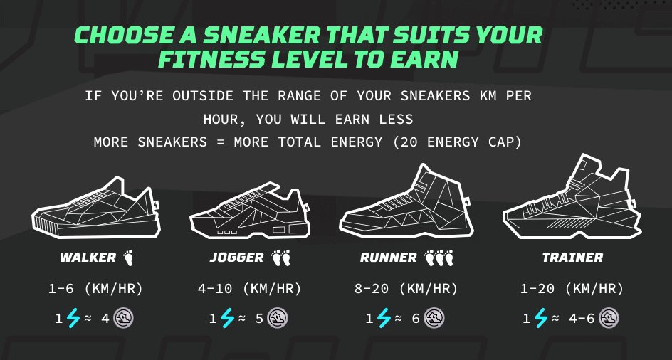 STEPN_S's tweet image. STEPN  アクティベーションコード 
activation code  
　↓↓
17130066  

#STEPN 
#ACTIVATIONCODE 
#stepnactivationcode 
#アクティベーションコード