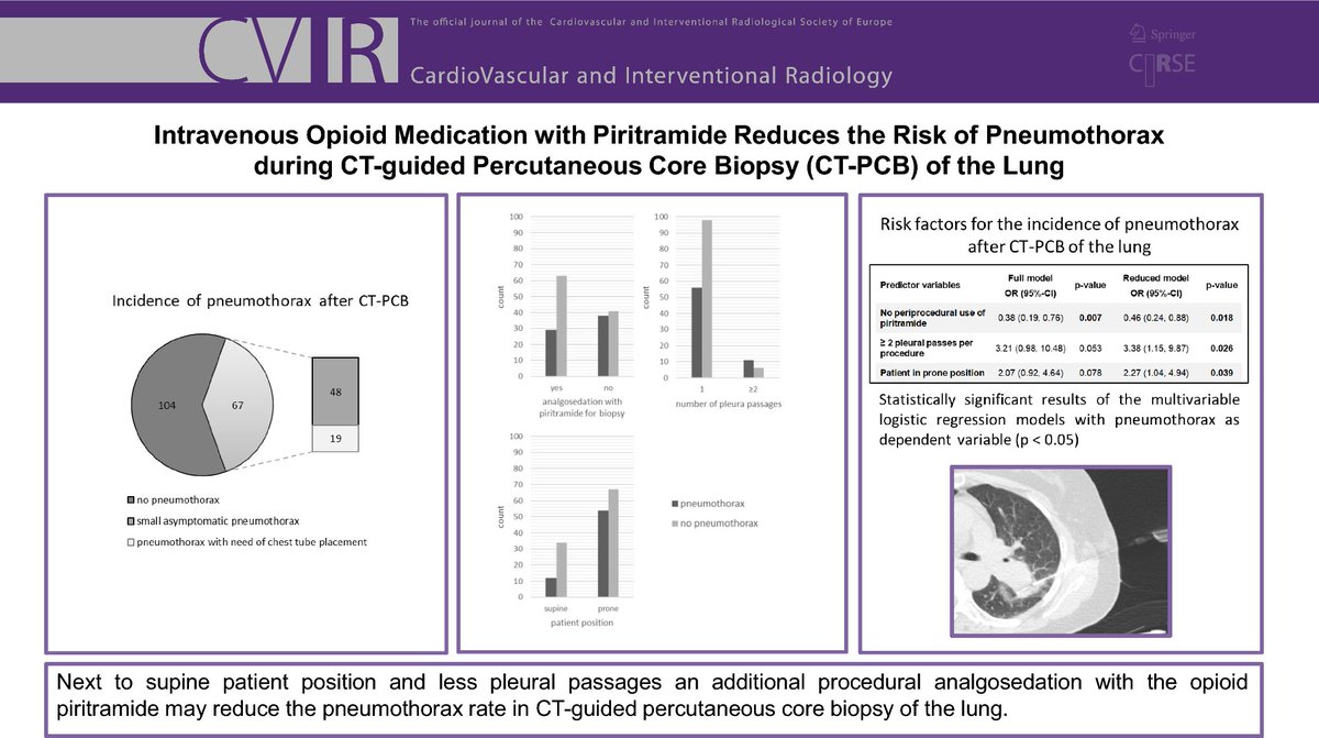 #TheSundayRead! 📖 Intravenous Opioid Medication with Piritramide Reduces the Risk of #Pneumothorax During CT-Guided Percutaneous Core Biopsy of the #Lung link.springer.com/article/10.100… #OpenAccess 🔓
