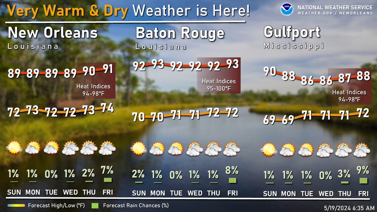 Are you over this rainy/stormy weather pattern? Well...here ya go. No rain thru next week. Warm (hot) and dry! Have a great Sunday and wonderful week ahead! #lawx #mswx