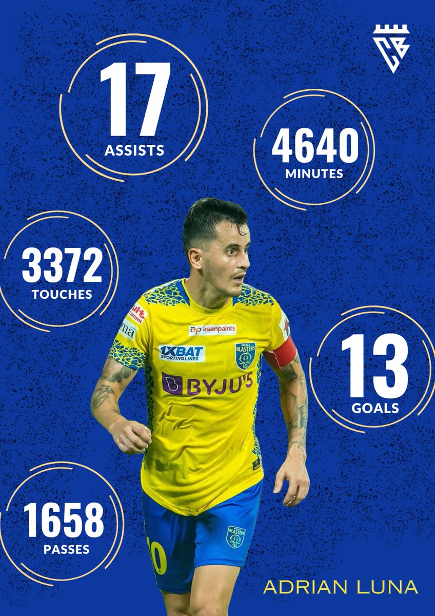 Adrian Luna has shown outstanding skills and devotion on and off the field ever since joining Kerala Blasters. Not only has he won the respect of the fans, but his exceptional performances have cemented his place as one of the best player in the ISL #keralablasters #KBFC
