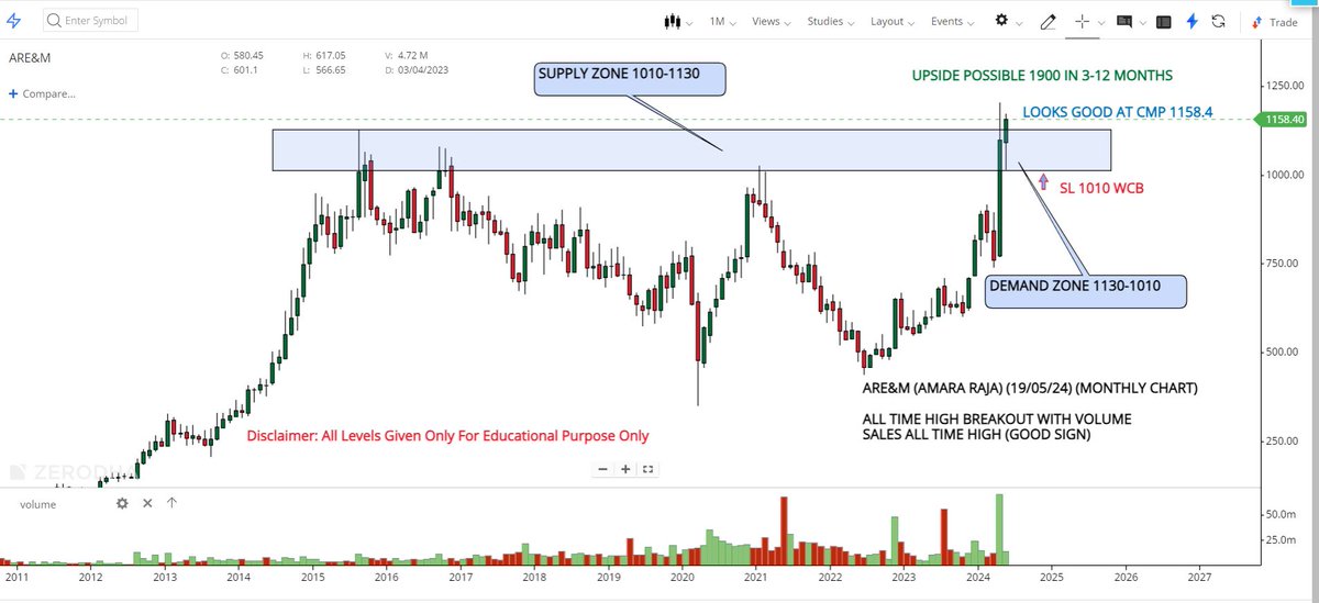 Portfolio Pick For 3-12 Months

#ARE&M (AMARAJA BATTERY)

👉Cmp 1158.4
👉Looks Good At Cmp 1158.4
👉Stop Loss 1010 WCB
👉Upside Possible 1900

✔️Monthly Chart Analysis
✔️9 Years Breakout With Volume
✔️Sales All Time High
#investment #stocktobuy #multibagger #stockmarket
