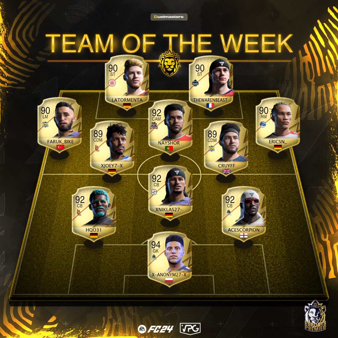 Virtual Pro Gaming (@officialvpg) on Twitter photo 👥Team of the week!
📊Standings
🗓️Week Four
🏆<a href="/VPGEurope/">Virtual Pro Gaming | Europe</a> Esports Premier
1: <a href="/PoiseGaming_/">Poise Gaming</a> 🇵🇹
2: <a href="/FBespor/">Fenerbahçe Espor</a> 🇹🇷
3: <a href="/TeamGMask/">Team GMask</a> 🇪🇸
4: <a href="/DIGITALSportsGG/">DIGITAL Sports</a> 🇩🇪
5: @SAFProlific <a href="/SAF_gg/">SAF</a> 🏴
6: @VOLTBurkheim 🇩🇪
7: <a href="/FGFIFA_/">VLG FG</a> <a href="/Noctem_Esports/">Noctem</a> 🏴
8: <a href="/RisingRain_/">FSG Riedrode Esports</a> 🇩🇪
9: <a href="/ThunderAuk/">ThunderAUK</a> 🇫🇷
10: 👥Team of the week!
📊Standings
🗓️Week Four
🏆<a href="/VPGEurope/">Virtual Pro Gaming | Europe</a> Esports Premier
1: <a href="/PoiseGaming_/">Poise Gaming</a> 🇵🇹
2: <a href="/FBespor/">Fenerbahçe Espor</a> 🇹🇷
3: <a href="/TeamGMask/">Team GMask</a> 🇪🇸
4: <a href="/DIGITALSportsGG/">DIGITAL Sports</a> 🇩🇪
5: @SAFProlific <a href="/SAF_gg/">SAF</a> 🏴
6: @VOLTBurkheim 🇩🇪
7: <a href="/FGFIFA_/">VLG FG</a> <a href="/Noctem_Esports/">Noctem</a> 🏴
8: <a href="/RisingRain_/">FSG Riedrode Esports</a> 🇩🇪
9: <a href="/ThunderAuk/">ThunderAUK</a> 🇫🇷
10: