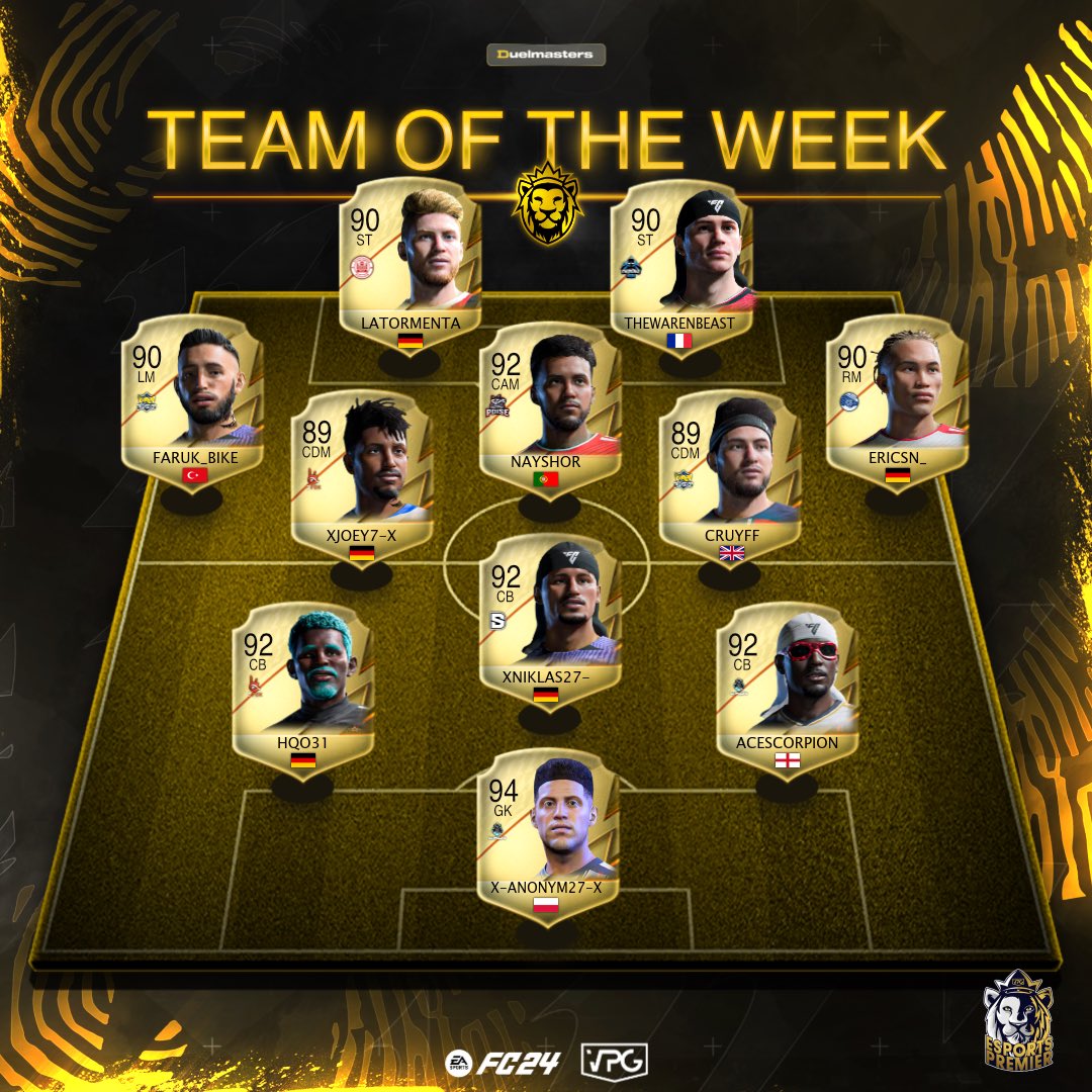 👥Team of the week! 📊Standings 🗓️Week Four 🏆@VPGEurope Esports Premier 1: @PoiseGaming_ 🇵🇹 2: @FBespor 🇹🇷 3: @TeamGMask 🇪🇸 4: @DIGITALSportsGG 🇩🇪 5: @SAFProlific @SAF_gg 🏴󠁧󠁢󠁥󠁮󠁧󠁿 6: @VOLTBurkheim 🇩🇪 7: @FGFIFA_ @Noctem_Esports 🏴󠁧󠁢󠁥󠁮󠁧󠁿 8: @RisingRain_ 🇩🇪 9: @ThunderAuk 🇫🇷 10: