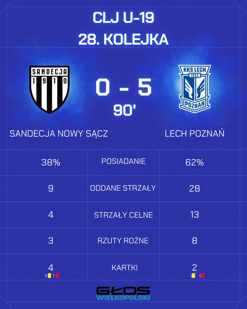 Maksymilian Dyśko tweet media