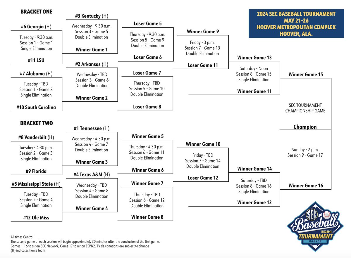 Should be a fun week in Hoover ⚾️ ! #ItJustMeansMore