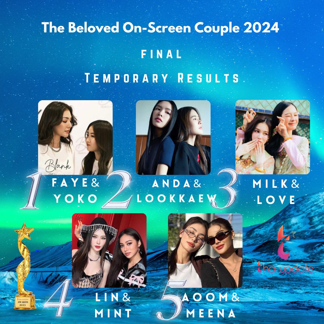 [Update: 19.05.2024] “The Beloved On-Screen Couple of 2024” (Final) Vote here 👉🏻 thaiupdate.info/beloved-screen… 1. #fayeyoko 2. #อนันกมล 3. #milklove 4. #จ๊าบหลิน 5. #มีนเบ้บ