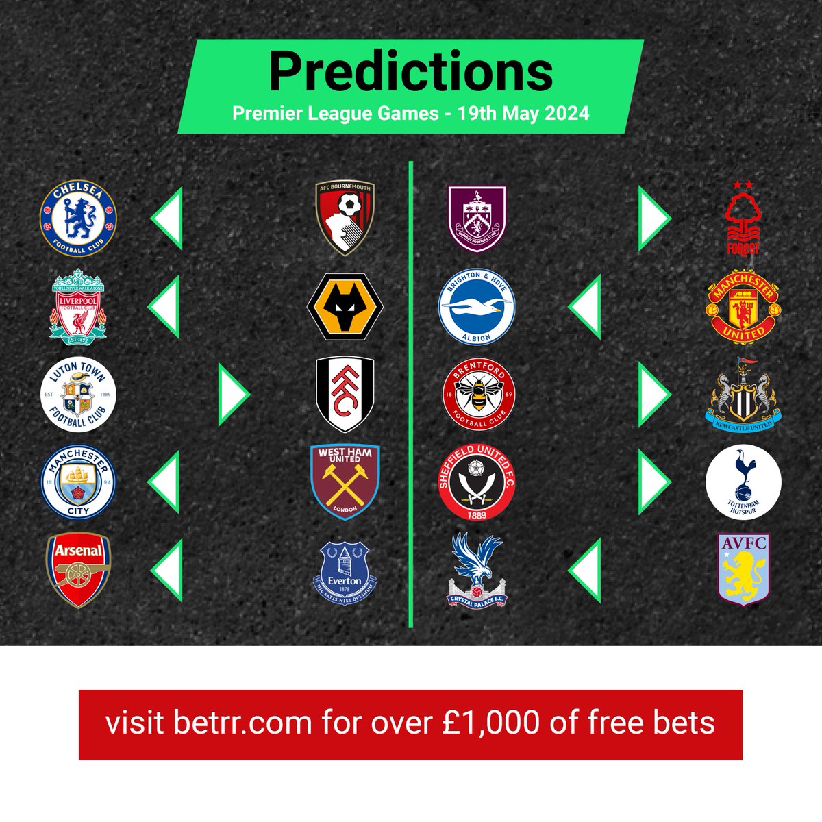 justbetrr's tweet photo. Here are our predictions for today's games. A #StatsPack for each is on it's way...

full match previews and betting offers available at https://t.co/E90bDYb9xS

#ARSEVE #CHEBOU #MCIWHU #LIVWLV #LUTFUL #BURNTG #SHUTOT #BRENEW #BRHMUN #CRYAVA https://t.co/8p5mDymPas