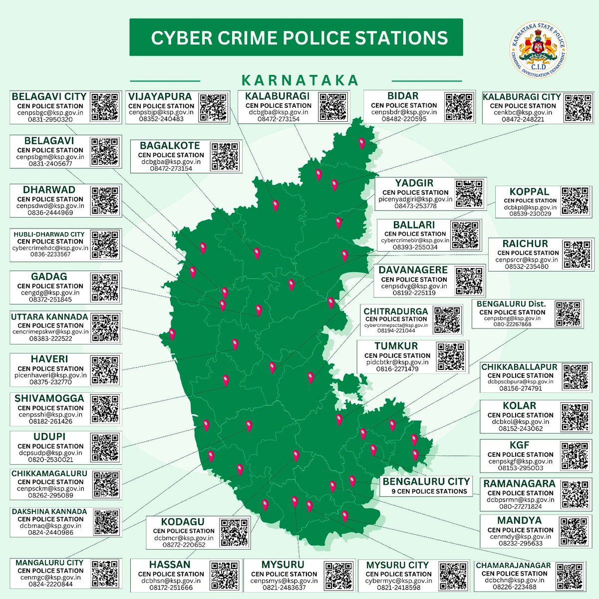 Locate CEN/Cybercrime Police Stations across Karnataka...ಕರ್ನಾಟಕದಾದ್ಯಂತ ಸಿಇಎನ್/ಸೈಬರ್ ಕ್ರೈಮ್ ಪೊಲೀಸ್ ಠಾಣೆಗಳನ್ನು ಹುಡುಕಲು ಈ ಮಾರ್ಗದರ್ಶಿಯನ್ನು ಬಳಸಿ.
#KarnatakaPolice #Karnataka #cyberCrime #FIR