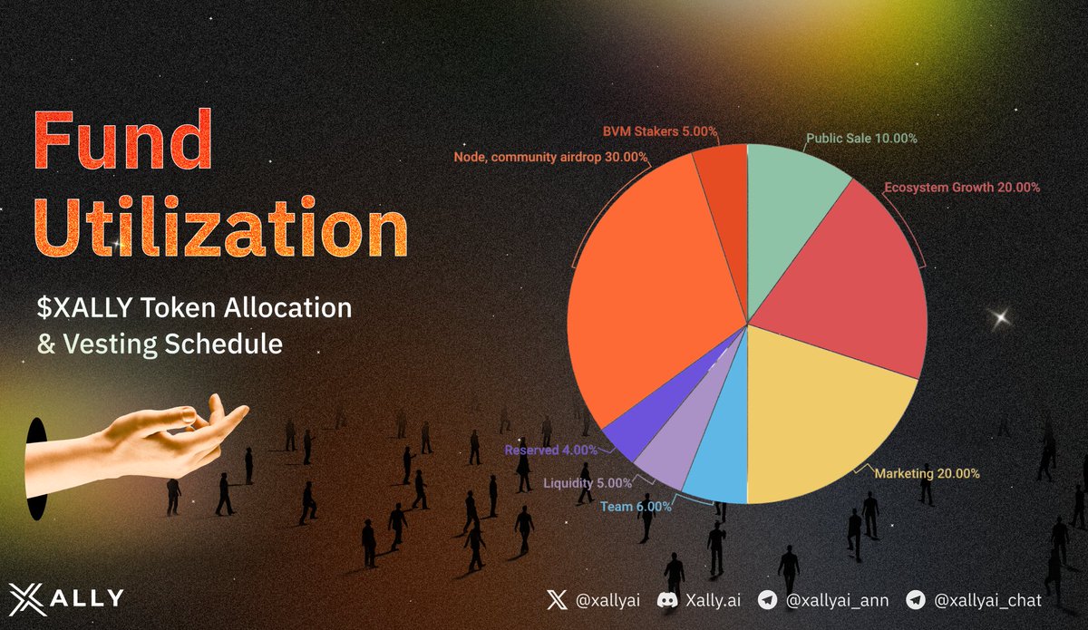 🚀 $XALLY Token Allocation and Utilization Update 🚀

As we gear up for the $XALLY public sale, we're excited to share detailed insights into our token allocation and the strategic use of funds to propel our ecosystem forward. 

Here’s what you need to know:

Total Supply: