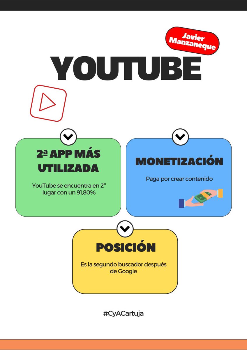 Hola a todos, por aquí os dejo la actividad de <a href="/javi_manzaneque/">javi_manzaneque</a> ¡Espero que os guste!😃 #CyACartuja