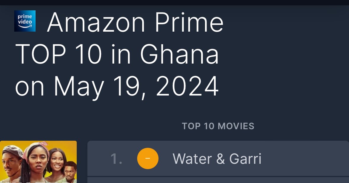 number one in Ghana 🇬🇭.. thank y’all 🤍 #WaterAndGarri