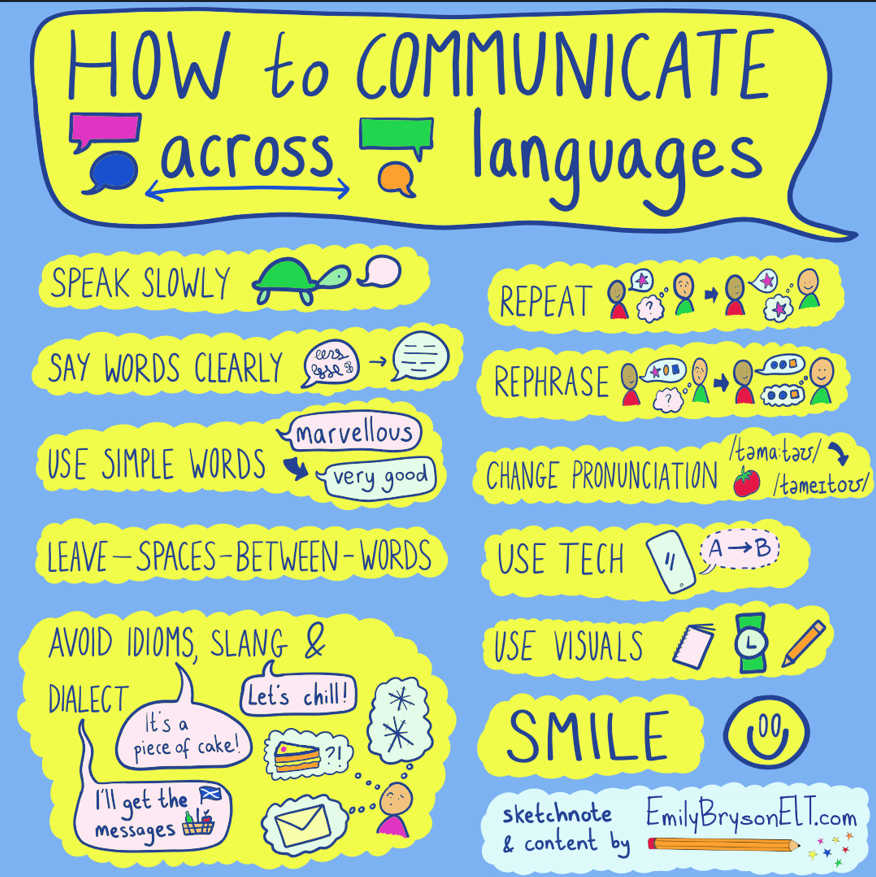 Use these tips when communicating across languages. Sketchnote via @EmilyBrysonELT