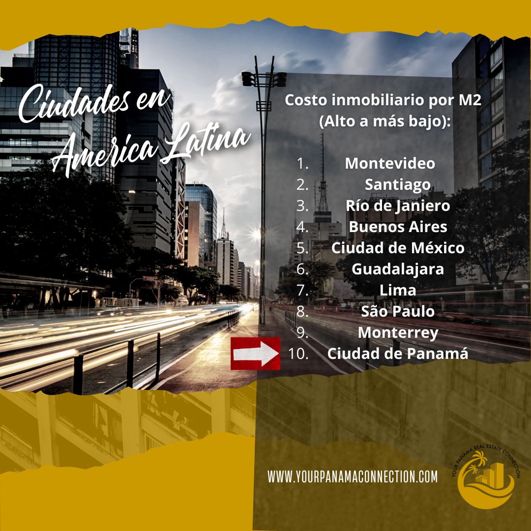 YourPanamaC's tweet image. Ciudades en América Latina
Costo inmobiliario por M2 (de valor más alto al valor más bajo):
1. Montevideo
2. Santiago
3. Río de Janiero
4. Buenos Aires
5. Ciudad de México
6. Guadalajara
7. Lima
8. São Paulo
9. Monterrey
✅️ 10. Ciudad de Panamá 🇵🇦