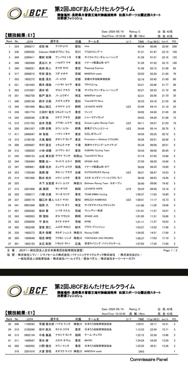【JBCF公式】大会や登録情報アカウント tweet media
