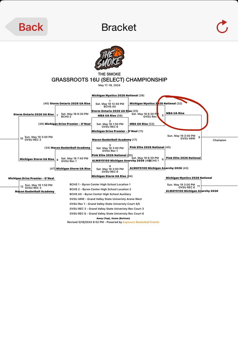 Jenna McCloud (@coachwoodybball) on Twitter photo Headed into championship Sunday! 💪🏼
<a href="/M_B_A_Bball/">MBA Basketball</a> <a href="/EllaPicarazzi/">Ella Picarazzi</a> <a href="/EllaPeck07/">Ella Peck</a> <a href="/KenzieMand07/">Kenzie Manders</a> <a href="/ryan_vanderbeek/">ryan vanderbeek</a> <a href="/nataliasuddeth6/">Natalia Suddeth</a> <a href="/catton_taylor/">Taylor Catton</a> Headed into championship Sunday! 💪🏼
<a href="/M_B_A_Bball/">MBA Basketball</a> <a href="/EllaPicarazzi/">Ella Picarazzi</a> <a href="/EllaPeck07/">Ella Peck</a> <a href="/KenzieMand07/">Kenzie Manders</a> <a href="/ryan_vanderbeek/">ryan vanderbeek</a> <a href="/nataliasuddeth6/">Natalia Suddeth</a> <a href="/catton_taylor/">Taylor Catton</a>