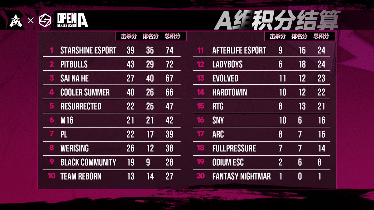 VeryApex tweet media