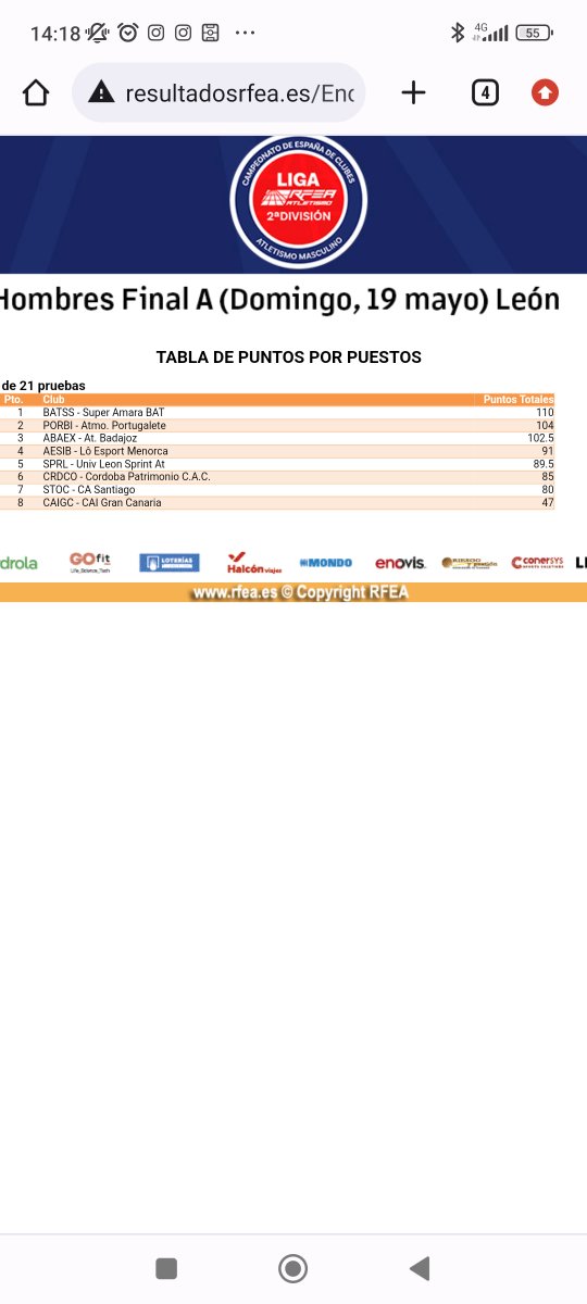Maven_AtBadajoz's tweet photo. Se ha intentado hasta el final, pero 1.5 puntos nos separó del ascenso.
Enhorabuena a SuperAmara BAT y Portugalete. También agradecer a los clubes afiliados @AtletismoMitreo @arte_fisico atletismo Olivenza y atletismo montijo https://t.co/nAHaZ6gfSV