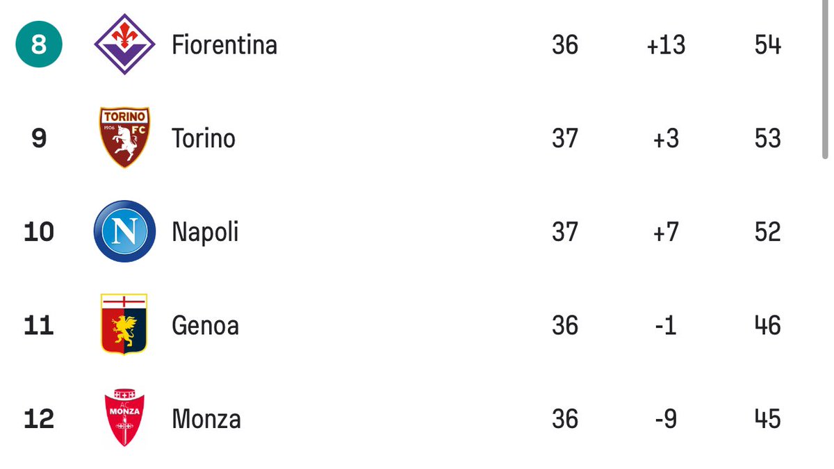 “worst Title Defense in Serie A history”