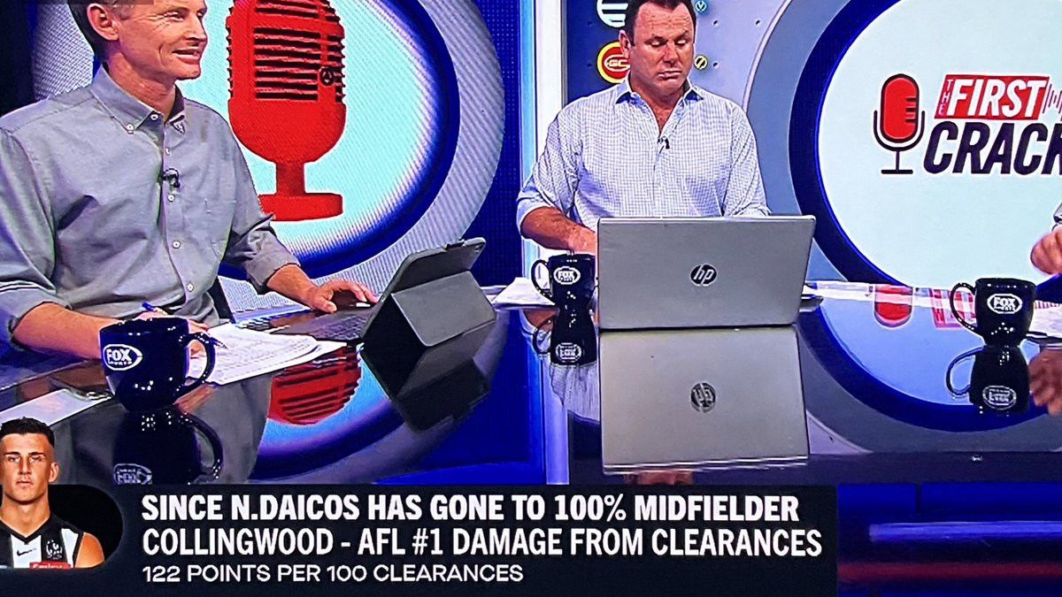 An interesting statistic, when Nick Daicos moves into the midfield, Collingwood are the most damaging clearance team in the AFL. #GoPies #AFL #FirstCrack