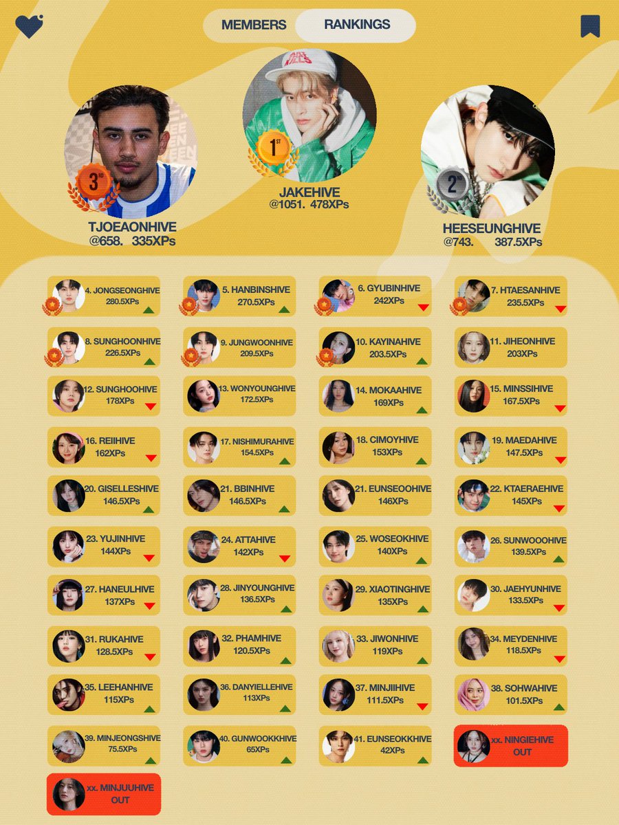 RogueRoulettes's tweet photo. Final player rankings are in! Whether you’re at the top or bottom, the joy of playing together is what counts most. Thank you for your hard work, Users!🏅 https://t.co/8yg9C37mYf