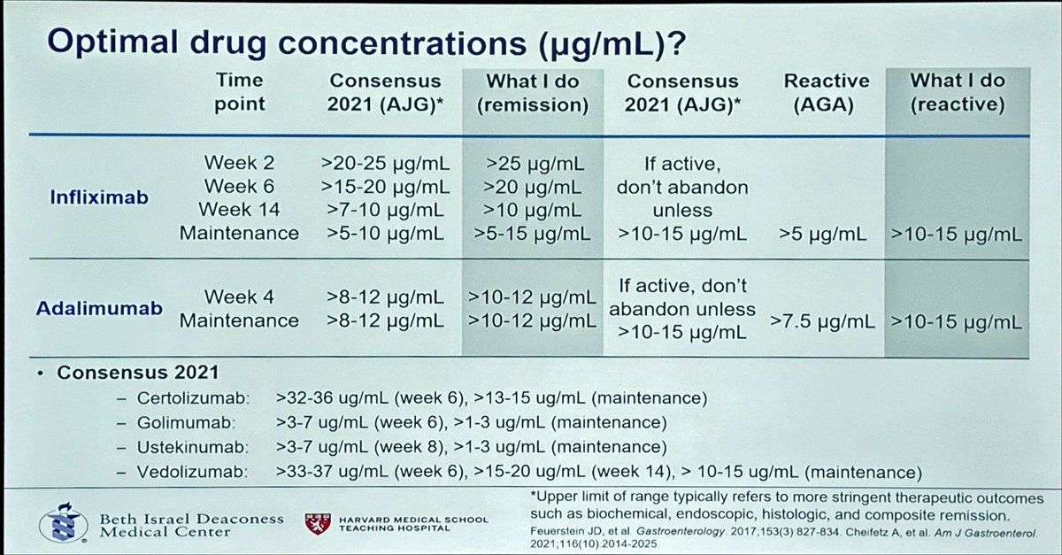 TDM in #IBD, when it refers at least to antiTNF there should be little to no debate on this topic at this stage but for some reason still is 🧐 Great summary from Adam Cheifetz At @DDWMeeting #DDW2024