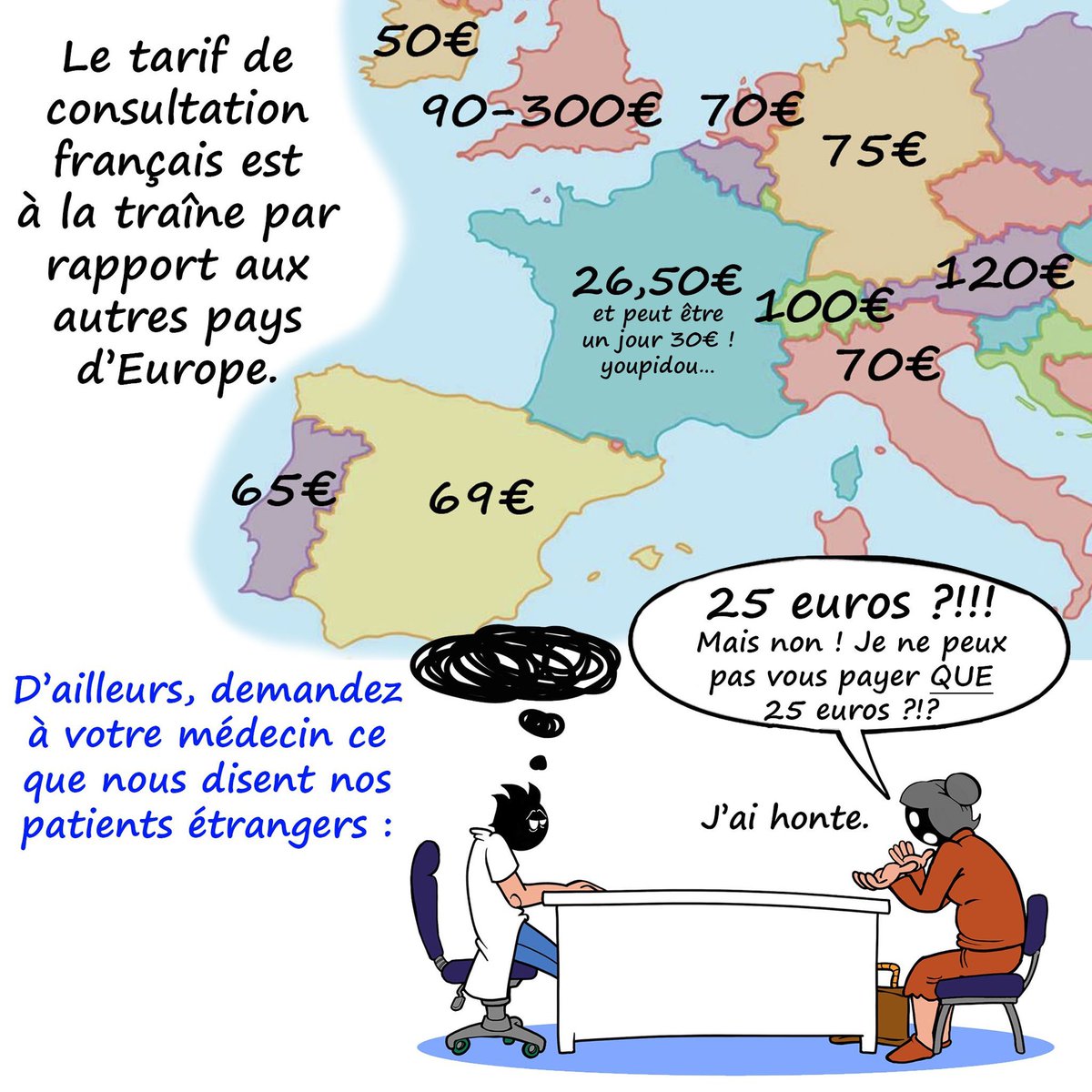 Pour rappel. Et pour les 'ouins-ouins les médecins chont kro payés'. Vous aurez la qualité qui va avec le prix payé. Et encore, si vous trouvez un médecin à ce prix. En fait, plus probablement, vous ne trouverez aucun médecin, ou à la St Glinglin. Comme maintenant, mais en pire.