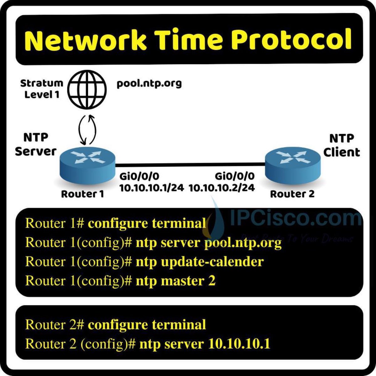 Network Time Protocol!! | Network Config | IPCisco
.
Please Like & Retweet..:)
.
#network #networking #cisco #ccna