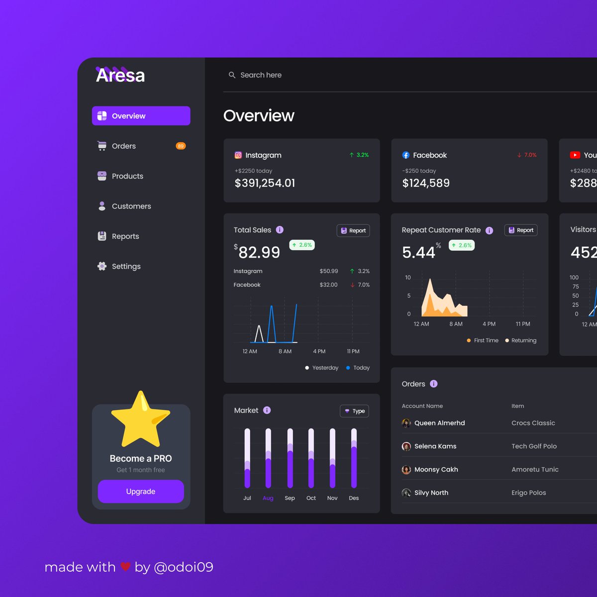 Safki10's tweet photo. Analytics Chart

#DailyUI https://t.co/KO55AWe5xB