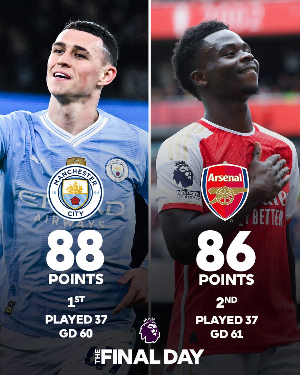 Timu gani itashinda 2023/24 Premier League? Man City ama Arsenal? #PremierLeague #RadioNumberOne