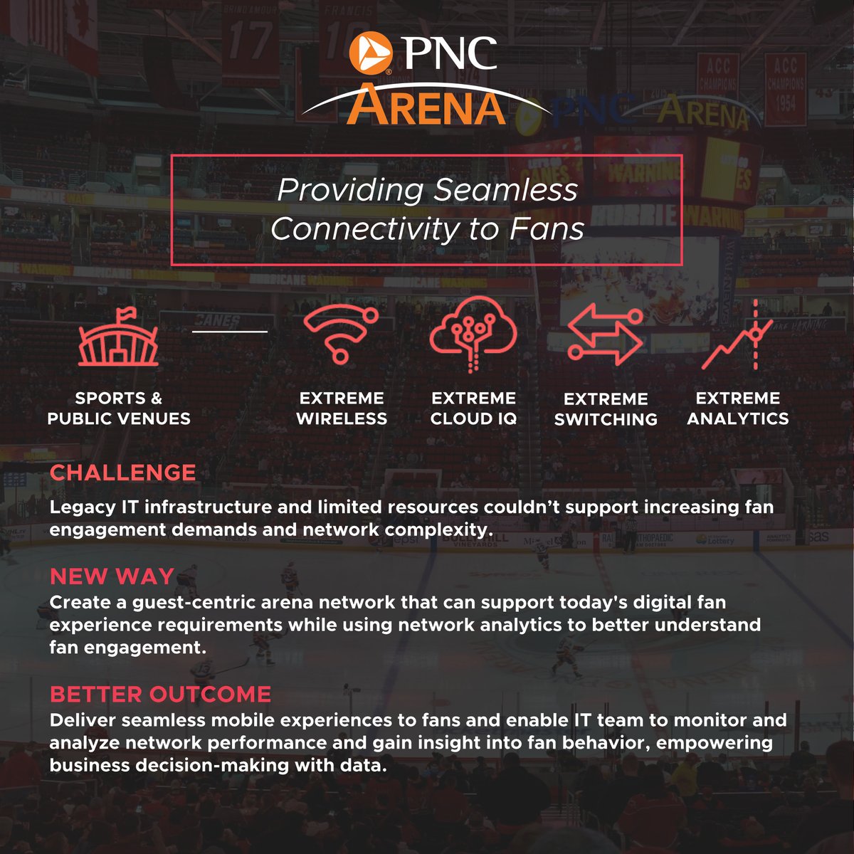 Uninterrupted #WiFi is a win-win for fans and teams alike! Find out how the #cloud-managed Wi-Fi network at @PNCArena powers lightning-fast connectivity, streamlines operations, and delivers insights into fan behavior. Learn more: extremenetworks.com/resources/case… #fanexperience