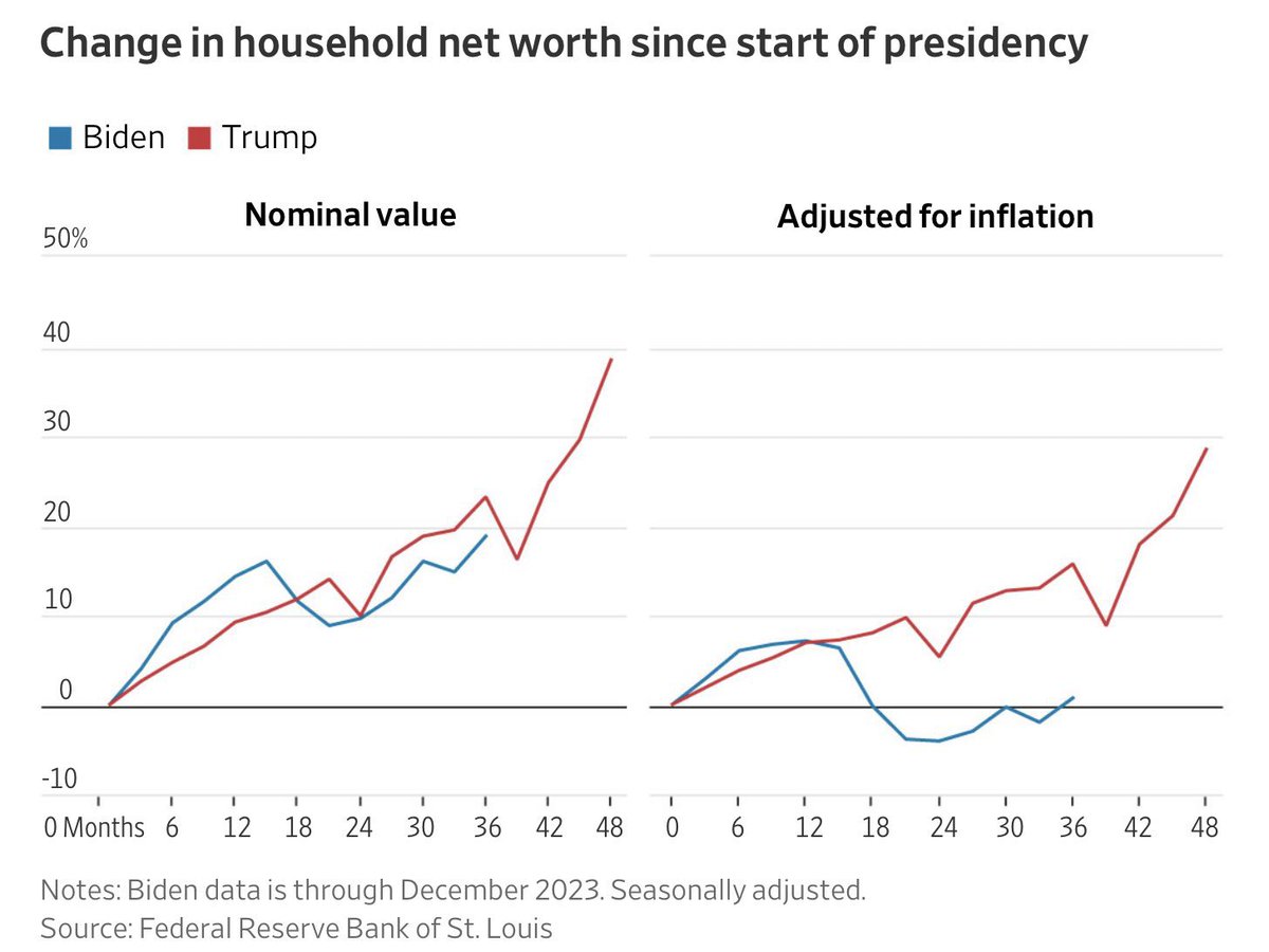 No matter how much the media tries to convince you otherwise, it is NOT your imagination. Your eyes are not lying. Bidenomics wrecked the economy.