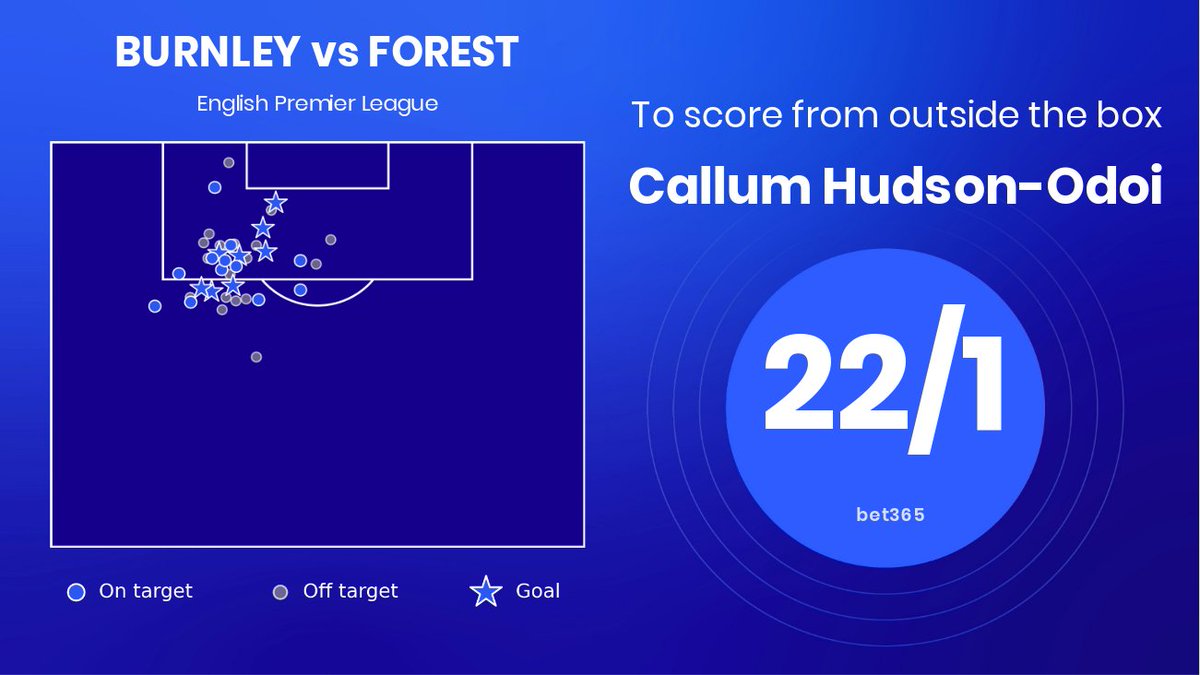 Hudson-Odoi has scored 3 of his 8 goals this season from outside the penalty area ☄️ We fancy another today at 22/1 ⤵️ #BURNFO