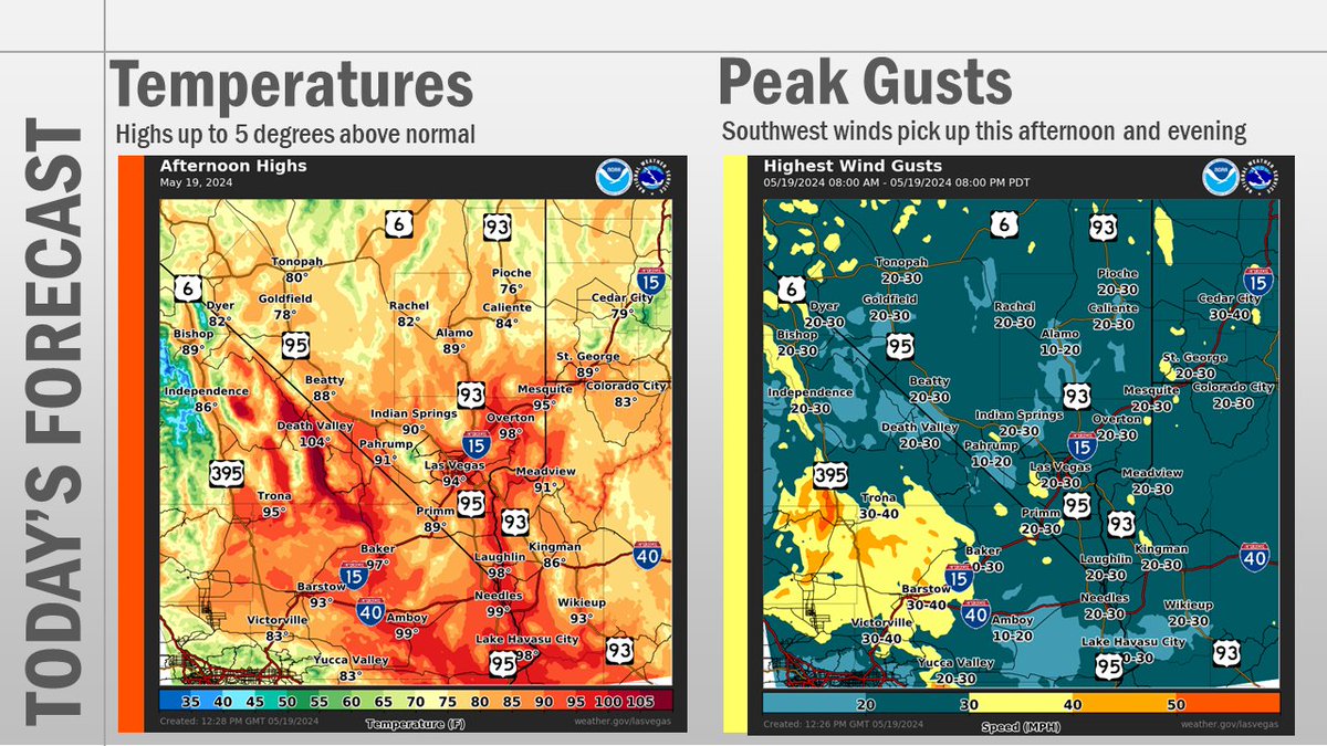 A warm and windy day is in store for our region with highs similar to Saturday. Southwest winds gusting 20 to 30 mph will occur this afternoon and evening for most areas, except around Barstow, where gusts 30 to 40 mph can be expected. #nvwx #cawx #azwx