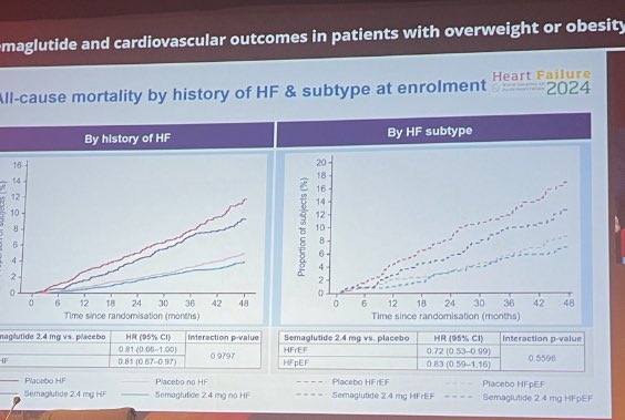 #HeartFailure2024 10 messages to remember from HFA 2024 Semaglutide and cardiovascular outcomes in patients with overweight or obesity and heart failure: Message 5: Semaglutide reduced the risk of MACE and HF composite in HFrEF and HFpEF