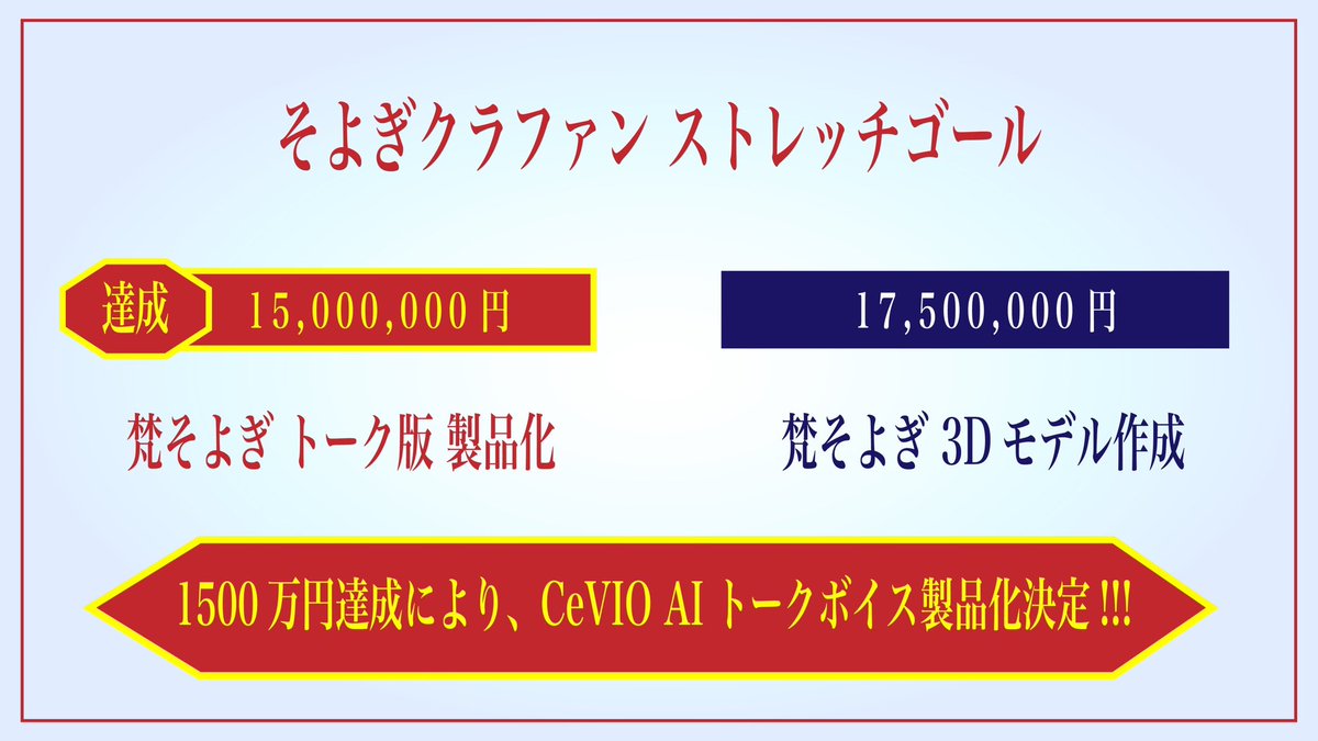 🫧#そよぎフラクタル クラウドファンディング🫧

1500万円達成により…

【CeVIO AI「#梵そよぎ」トークボイス】製品化決定！！

たくさんのご支援をいただき、心より感謝いたします。

次の目標は、1750万円の3Dモデル作成💡

#そよぎクラファン 特設ページ⬇️
camp-fire.jp/projects/view/…