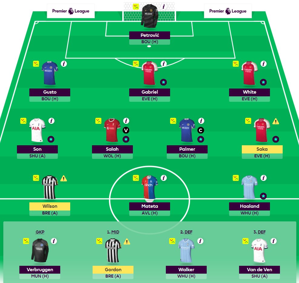 #БеднаТиЕФантазията    

Gameweek 38      

Transfers: De Bruyne, Isak -> Salah, Mateta (-4)

Captain: Palmer

Ай, чао!